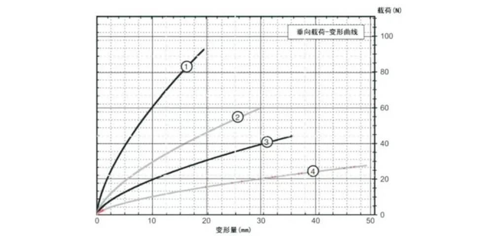 Виброизолятор тросовый бабочкообразный (GR4)-xq4
