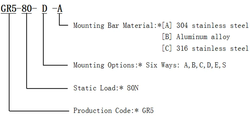 Виброизолятор тросовый бабочкообразный (GR5)-xq2