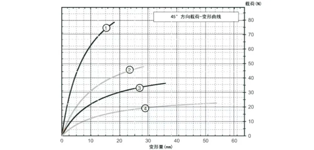 Виброизолятор тросовый бабочкообразный (GR5)-xq5