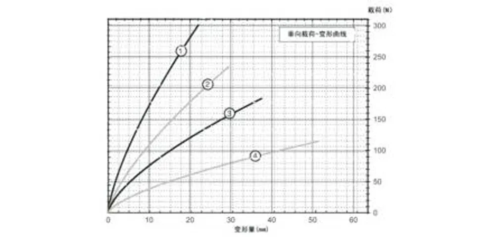Виброизолятор тросовый бабочкообразный (GR6)-xq4