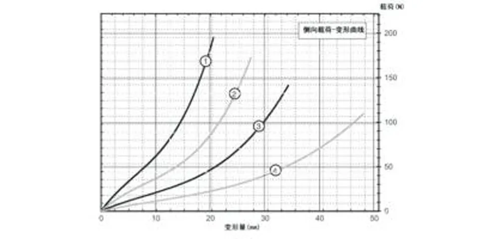 Виброизолятор тросовый бабочкообразный (GR6)-xq6