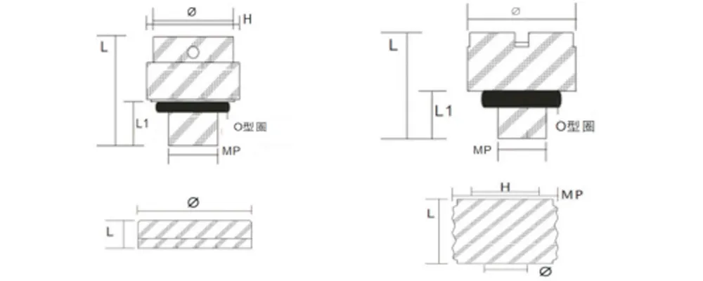 Классификация продукции водоотталкивающих вентиляционных клапанов-xq1