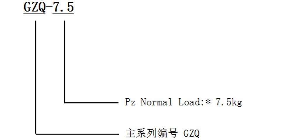 Модульный виброизолятор (GZQ)-xq1